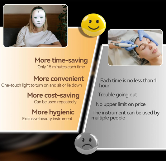 LED Light Therapy Mask - 7 Color Facial Skin Rejuvenation